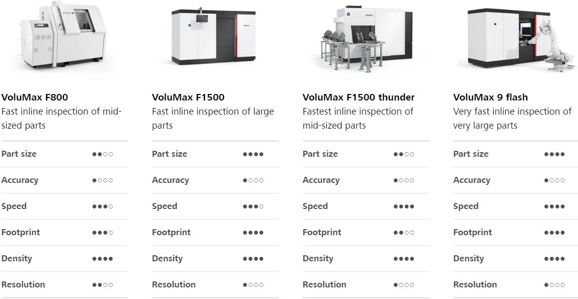 盐城盐城蔡司盐城工业CT 盐城盐城蔡司盐城工业CT