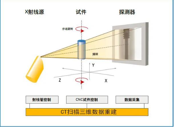 盐城工业CT无损检测