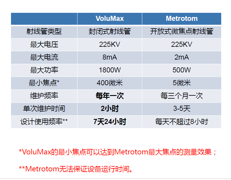 盐城盐城蔡司盐城工业CT