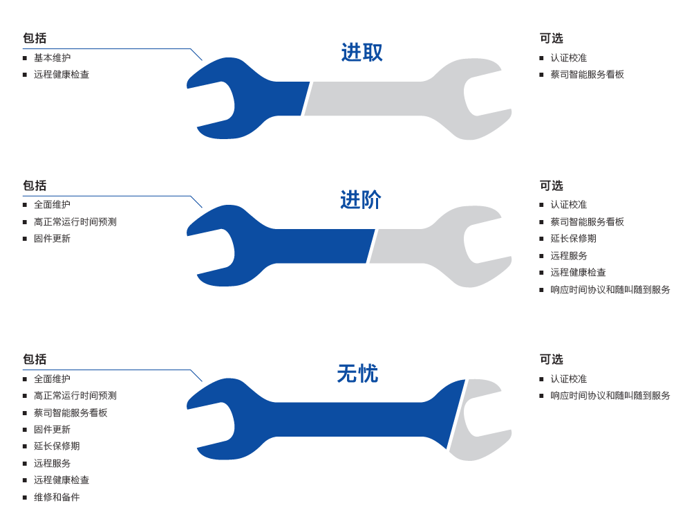 盐城盐城蔡司盐城三坐标维保